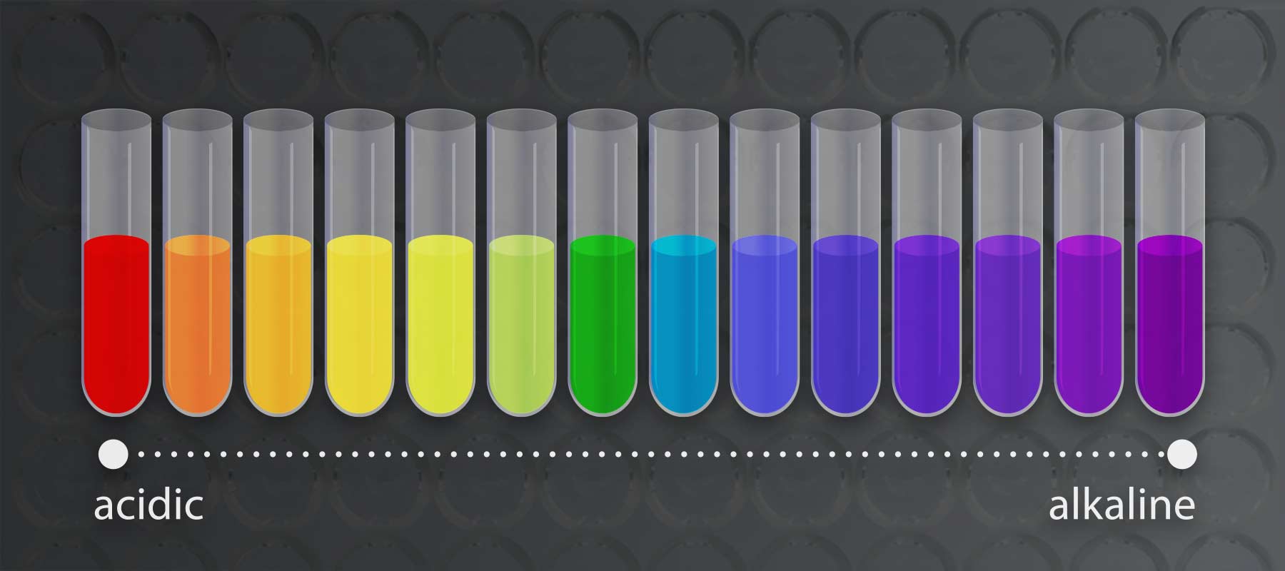 Applications Of PH Measurement And How To Automate Them - Hudson ...