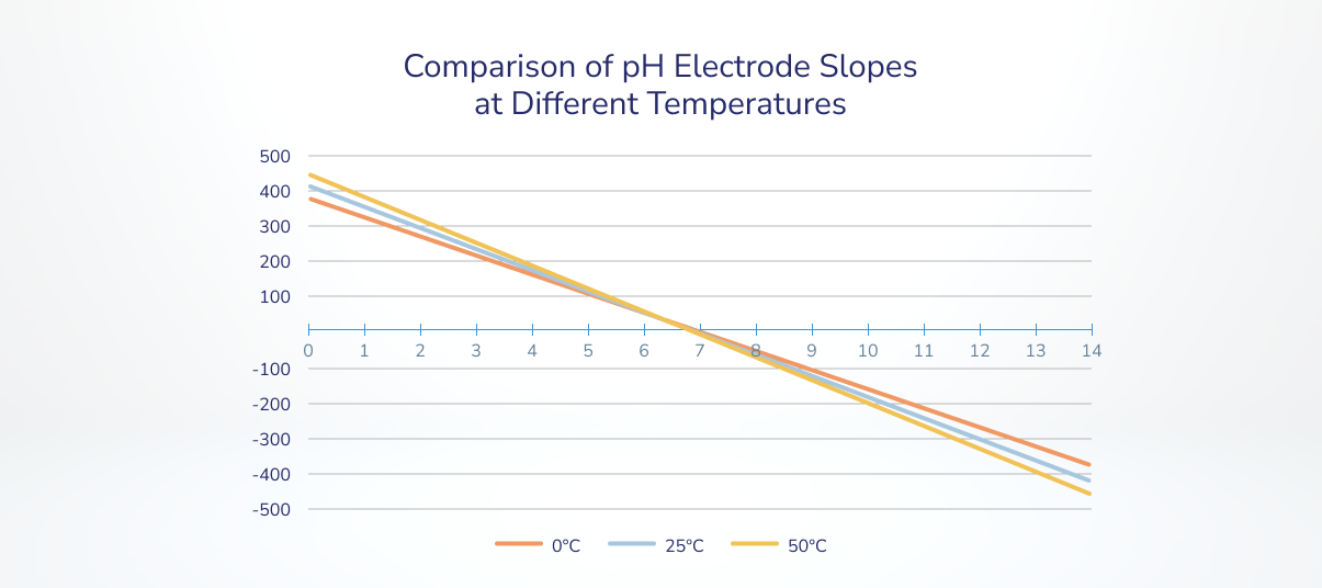 Why pH Meters Matter: Improving Efficiency in pH Measurement